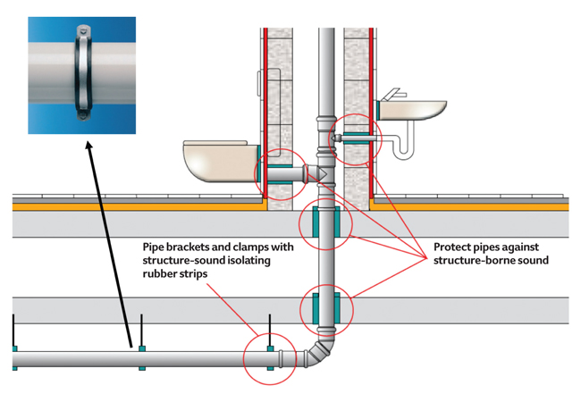 CIBSE Journal May 2016 CPD Wavin